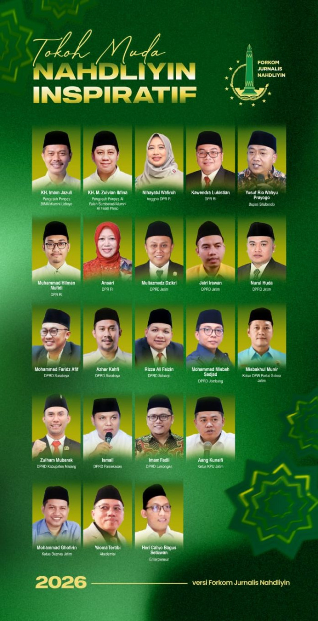 Daftar 22 Tokoh Muda Nahdliyin Inspiratif 2026 pilihan FJN. (Photo: hasil tangkapan realitapublik.id di medsos)